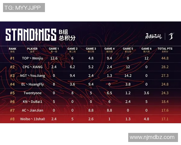 广州足球队以70分领跑世界锦标赛积分榜展现强劲实力